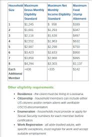 13 Punctual Arkansas Food Stamp Calculator