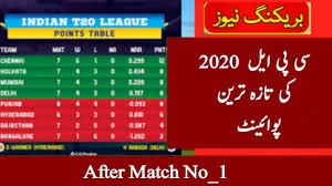 Cpl 2020 Latest Point Table After Match 1 L Cpl 8 Latest Point Table Talib Sports Youtube