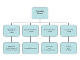 Abundant Organization Chart For Clothing Company