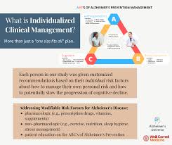 On apoe ε4 status which represented the genetic dementia risk. Alzheimer S Disease Precision Medicine Is Defined By The National Institutes Of Health Nih As An Approach To Patient Care That Accounts For Each Person S Genes Environment And Lifestyle To Individualize Disease