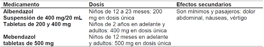 Ivermectina 60mg a 90mg / día por 3 días + hidroxicloroquina. Parasitosis Y Antiparasitarios En Ninos