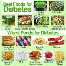 Diabetes Best And Worst Foods Diabetic Cooking Food Diabetic Snacks