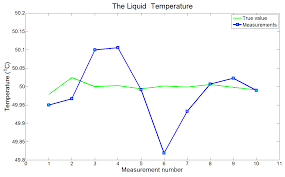 Kalman Filter In One Dimension