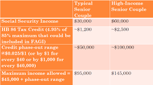 This taxable benefit calculator makes it simple for you to show clients how much of their benefit is taxable. Voices For Utah Children Analysis Of Retirement Tax Credit Proposals Before The 2021 Utah Legislature