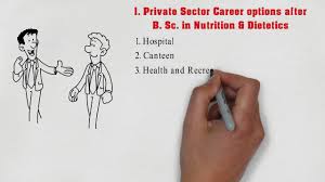B Sc In Nutrition And Dietetics Course Details Eligibility Best Colleges Career Options Salary Youtube