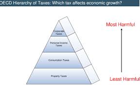 taxation in the republic of ireland wikipedia