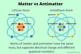 Matter, material substance that constitutes the observable universe and, together with energy, forms the basis of all objective phenomena. What Is Antimatter Definition And Examples