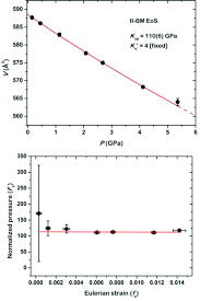 Get the best apple cookies strain, download apps, download spk for windows, android, iphone. Iucr Single Crystal Diffraction At The High Pressure Indo Italian Beamline Xpress At Elettra Trieste
