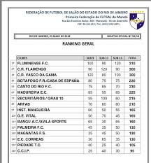 You are on page where you can compare teams fluminense vs flamengo before start the match. Fluminense Lidera Ranking De Clubes Do Rio Na Base Carioca Fluminense Football Club