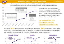 Découvrir et visiter la région centre val de loire. Impact Du Covid 19 Pour Les Professionnels Du Tourisme En Centre Val De Loire Enquete Mars A Juin 2020 Tourisme Pro
