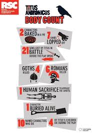 Titus Andronicus Body Count Poster Http Www Rsc Org Uk Shop Browse Item Aspx Cid E5ed2109 30db 4058 8cc9 E32 Shakespeare Lessons Shakespeare Teaching Theatre