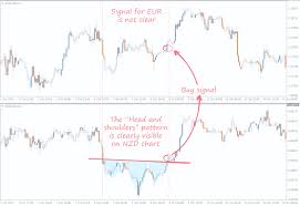Coffee machines for home nzd currency pairs correlation. Currency Pairs Correlation Strategy Simple Yet Effective Fxssi Forex Sentiment Board