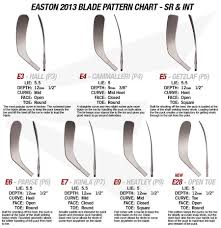 easton blade patterns