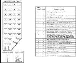 2002 Ford Explorer Sport Trac Fuse Box Diagram Ford Explorer Ford Explorer Sport Ford Sport Trac