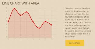 how to create a custom chart with appcelerator titanium