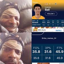 When Lakers fans see Lonzo Ball's stats compared to when they see his  percentages...