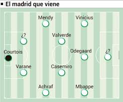 The wage budget increase after new arrivals and some footballers players contract extension. A Real Madrid Team Of The Future As Com