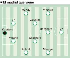 But players are changed in both formations but you can use any formation which midfielder players consider as backbone of the team so that is why we assign 4 midfielders in this atletico madrid line up. A Real Madrid Team Of The Future As Com