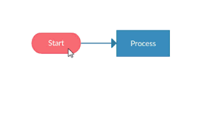 Flowchart Basics How To Create Flowcharts Like A Process