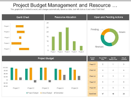 Project Budget Management And Resource Allocation Dashboard