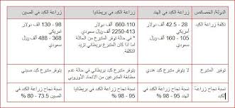 Pin By موسم السياحة الى الهند On تكلفة زراعة الكبد في الهند والصين وامريكا وبريطانيا وسنغافورة Math Math Equations