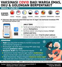 Moving on to the state of penang… program anak emas pulau pinang. Bernama Vaksinasi Covid Bagi Warga Emas Oku Golongan Facebook