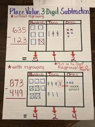 68 Described Regrouping Interactive Chart