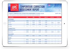 fuel temperature correction rack report opis