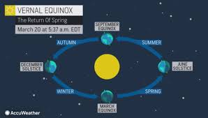 When is summer 2019 2020 dates of summer | 1192 x 817. First Day Of Spring 2021 When Is The Spring Equinox Other Facts About The Start Of Spring Nj Com