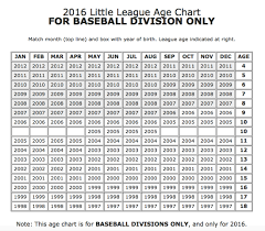 Program Information Cheshire Youth Baseball And Softball