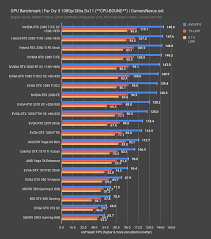 evga rtx 2070 black review vs gtx 970 1070 vega 64