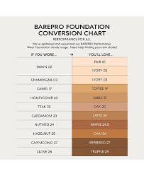 Barepro 16 Hr Full Coverage Concealer