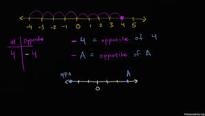 Negative symbol as opposite (video) | Khan Academy