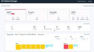 Https Ibmexamstudy Blogspot Com 2020 03 How Red Hat Openshift Can Support Your Hybrid Multicloud Environment Html Public Cloud Red Hats Cloud Services