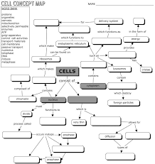 Cell Concept Map Teaching Biology Biology Lessons Teaching Cells