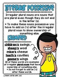 Singular Plural And Irregular Plural Possessive Nouns