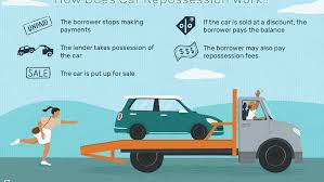If you're thinking about a lease, consider how much you'll. How Repossession Works When A Lender Takes Your Car