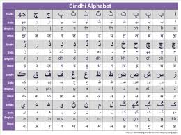 Flex your word muscles and improve your language skills with a little bit of fun. Sindhi Alphabet With Equivalent Characters In English Urdu And Hindi Hindi Alphabet Urdu Words Urdu