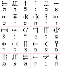 Ugaritic cuneiform input schema for rime. File Ugaritic Alphabet Chart Hebrew Png Wikimedia Commons