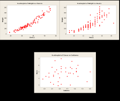 Chapter 7 Correlation And Simple Linear Regression Natural Resources Biometrics