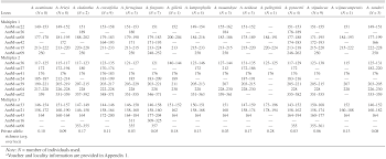 Image result for Anthonotha