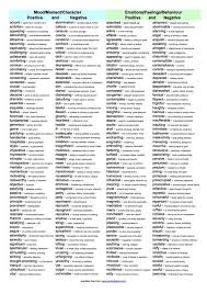 Great Resource For Independent Writing Sophisticated Vocabulary Learnenglish Http Www Uniquelanguages Com Writing Tips Writing Words Writing Skills
