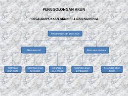 Jadi, akuntansi nominal dimulai dengan saldo nol pada awal setiap tahun akuntansi. Ppt Bab 9 Akuntansi Perusahaan Jasa Sebuah Pengantar Powerpoint Presentation Id 5162238