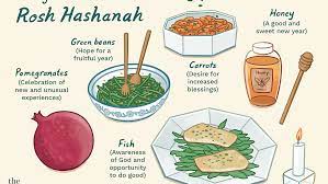 It begins at sundown on the eve of tishrei 1 (sept. 10 Symbolic Foods For Rosh Hashanah
