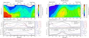 All star tower defense codes 2021 : Atmosphere Free Full Text An Evaluation Of The Chimere Chemistry Transport Model To Simulate Dust Outbreaks Across The Northern Hemisphere In March 2014 Html