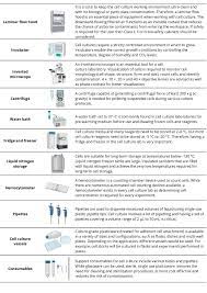 Check spelling or type a new query. Cell Culture Basics Equipment Fundamentals And Protocols Technology Networks