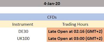 This article charted out those holidays. Holiday Trading Schedule Dec 2020 Jan 2021 Ic Markets Official Blog