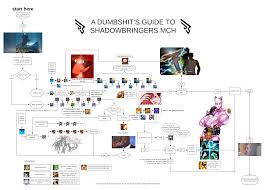 In this guide, we will show you the fastest ways of leveling to level 80 in ffxiv on new characters and on alts, whether you prefer to solo or level in a group. A Mch Flowchart By A Person Who Doesn T Know Mch Ffxiv