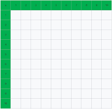 Die vorlage in form einer simplen tabelle. Kleines Einmaleins 1x1 Xobbu