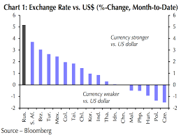 dollar rate in rupees currency exchange rates